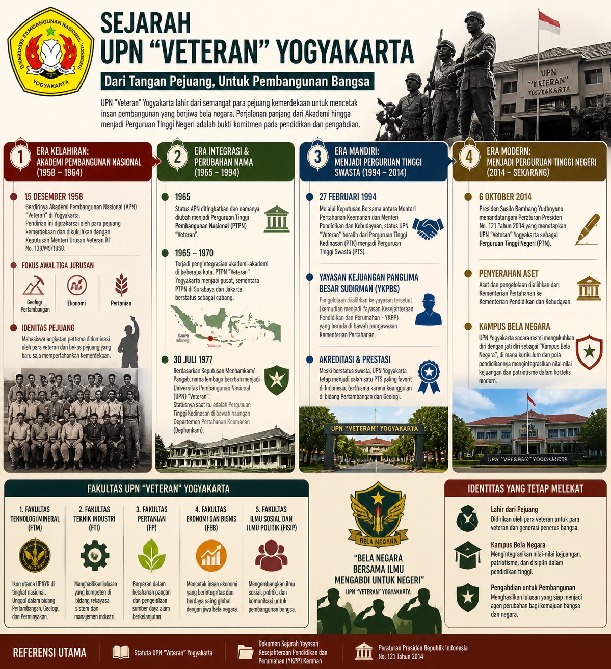 Organizational Structure in UPNVY's FEB